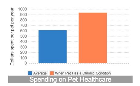 Spending