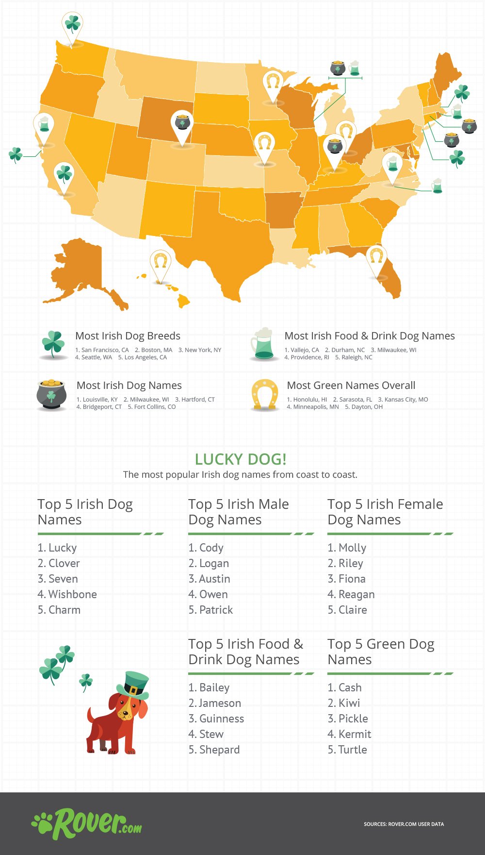 Irish Dog Names - St. Patrick's Day Infographic