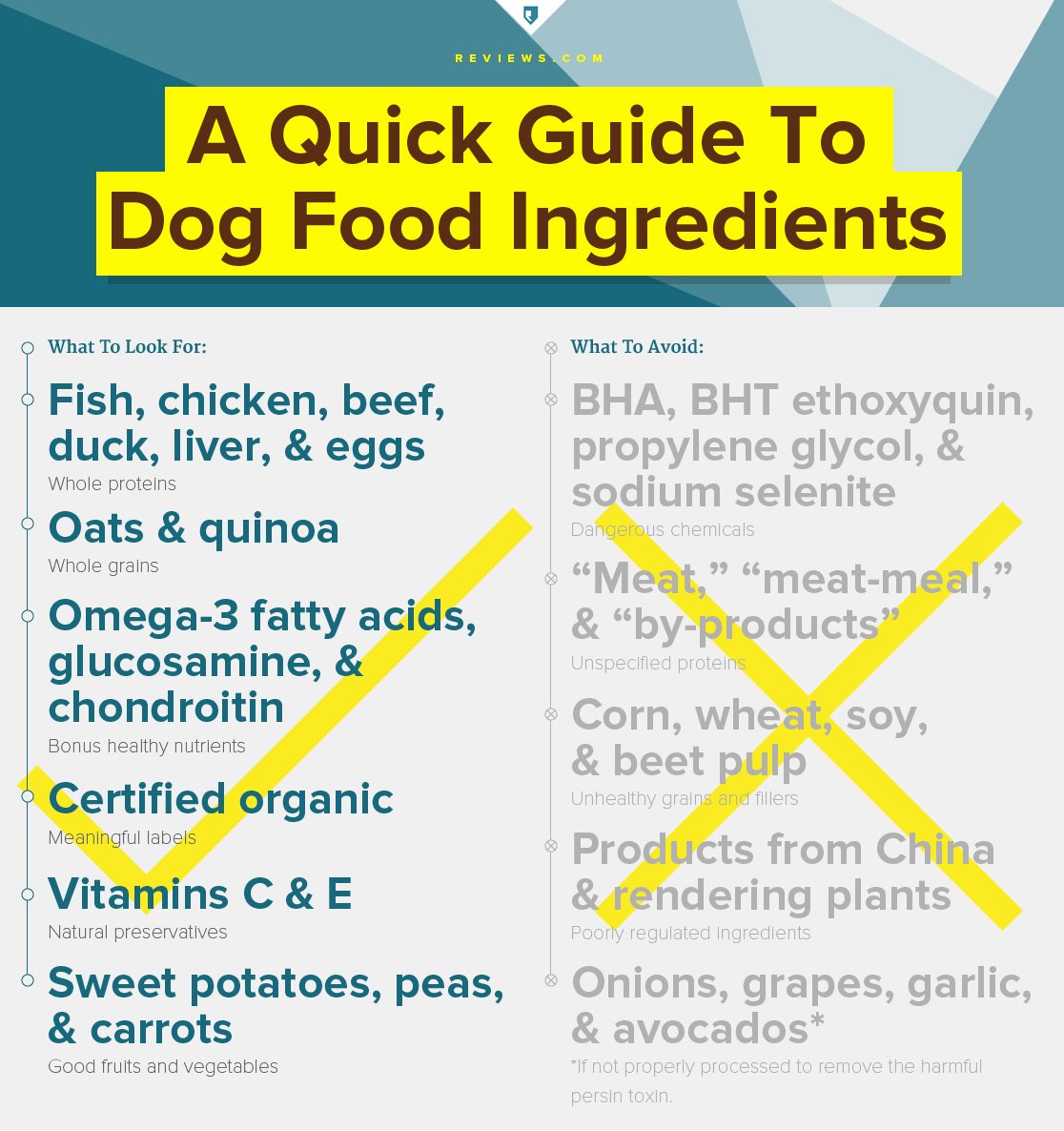 What Are the Ingredients in Farmer's Dog Food?