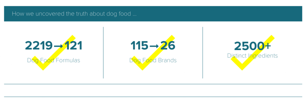 truth-dog-food