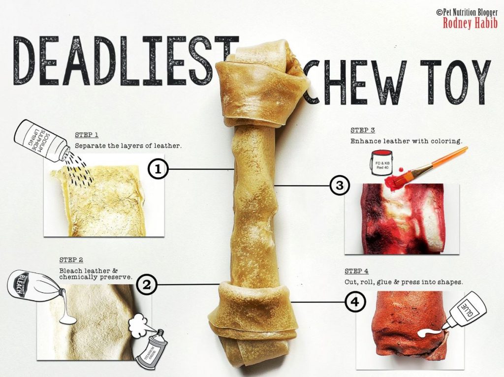 Pet nutrition blogger Rodney Habib outlines the manufacturing process of many commercially-available rawhide chews.