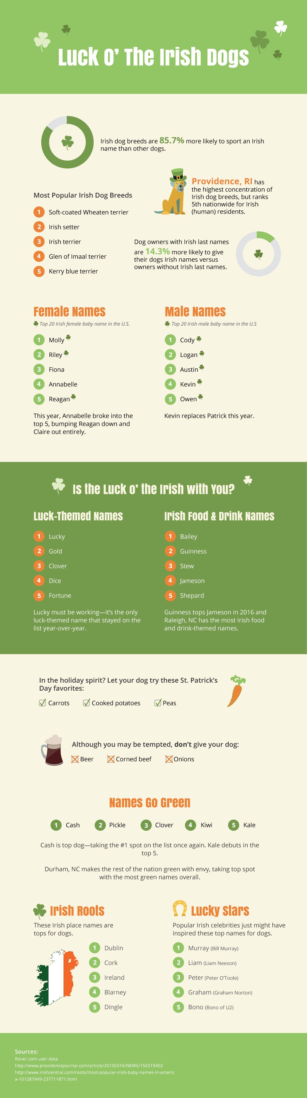 St.-Patricks-Day-Infographic
