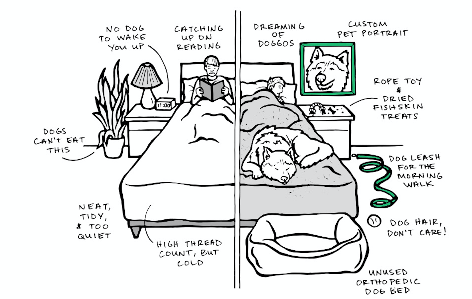 Life With A Dog Vs Life Without A Dog In 4 Illustrations The Dog