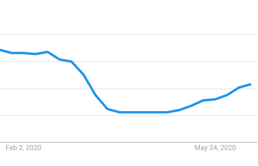 Hotel trends