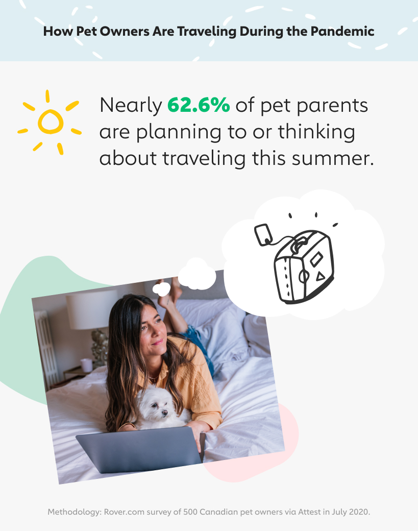 62.6% of pet parents are planning to travel