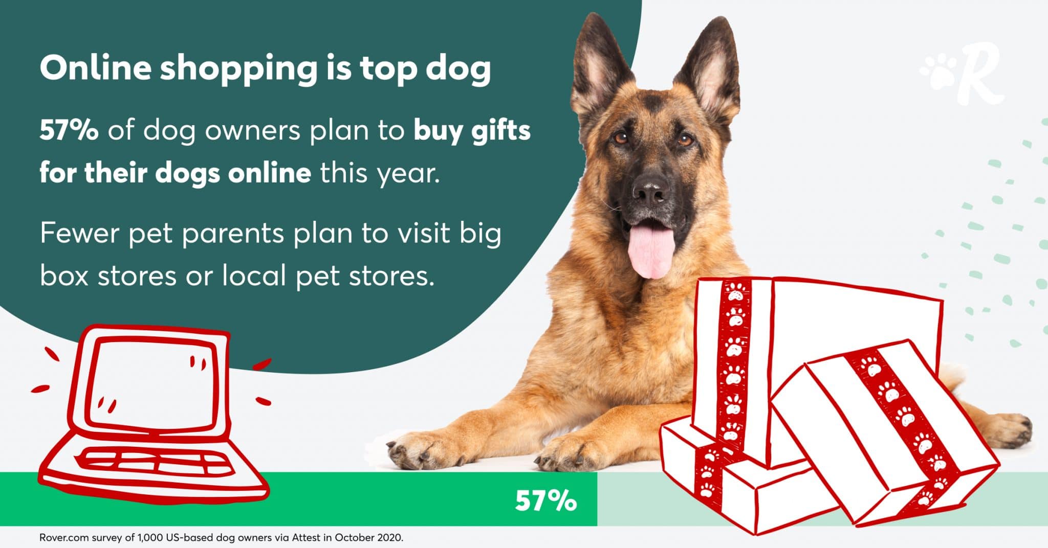 gifts for pet parents