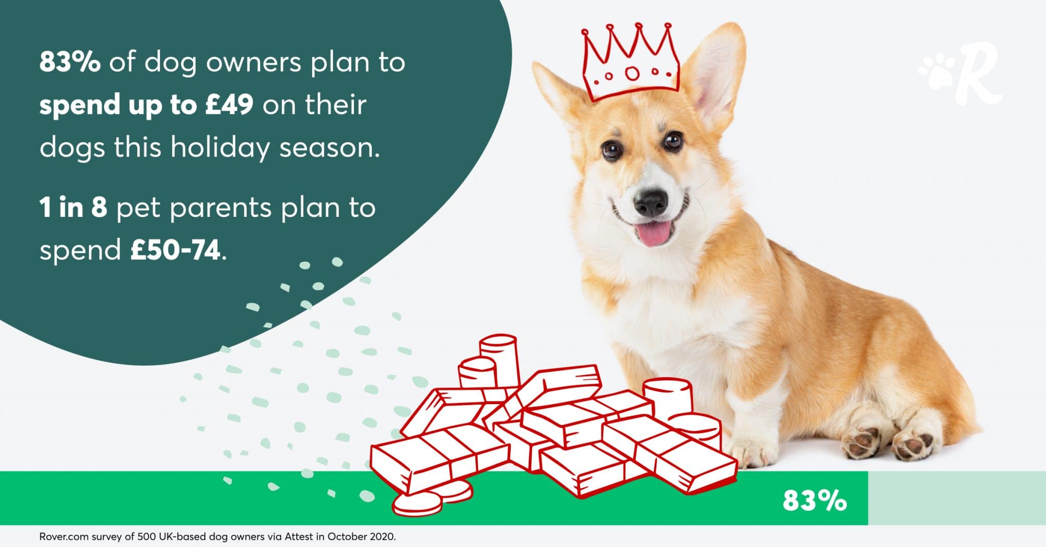 Corgi in a crown with its money