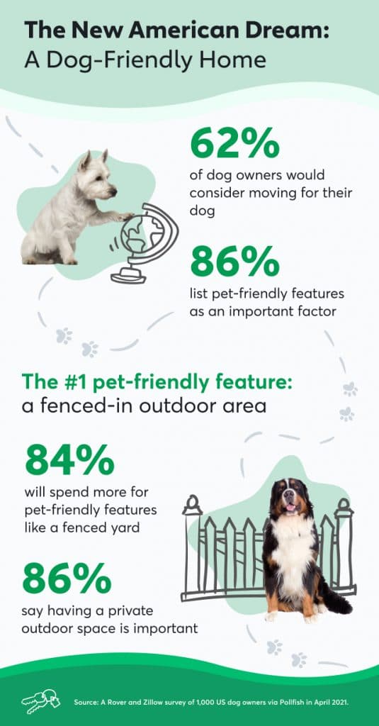 Rover & Zillow’s Top Emerging DogFriendly Cities for 2021