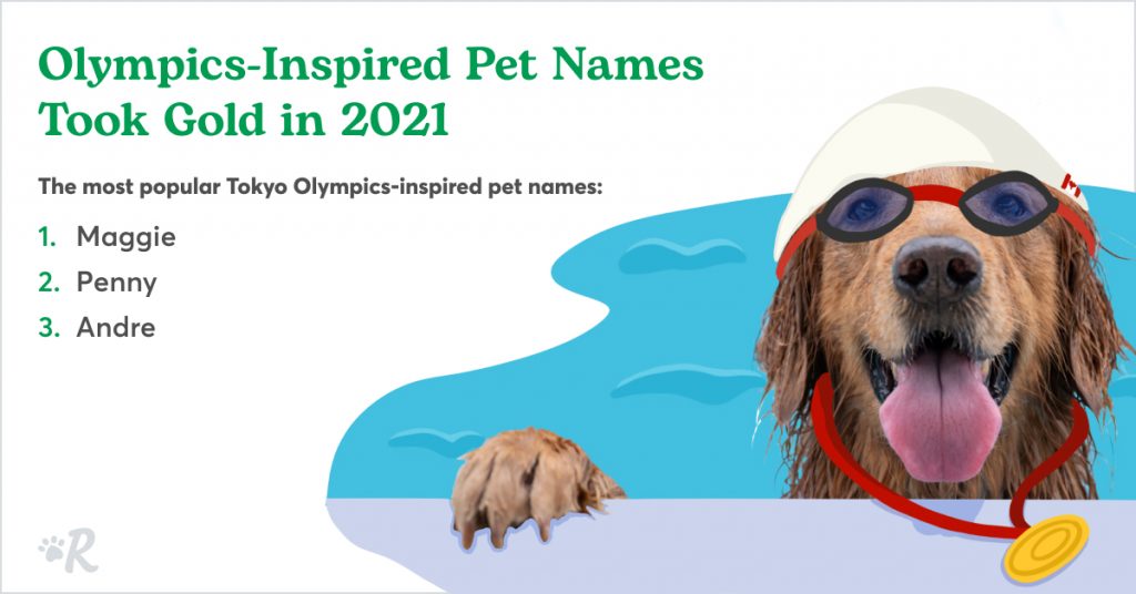 Olympics-inspired cat and dog names