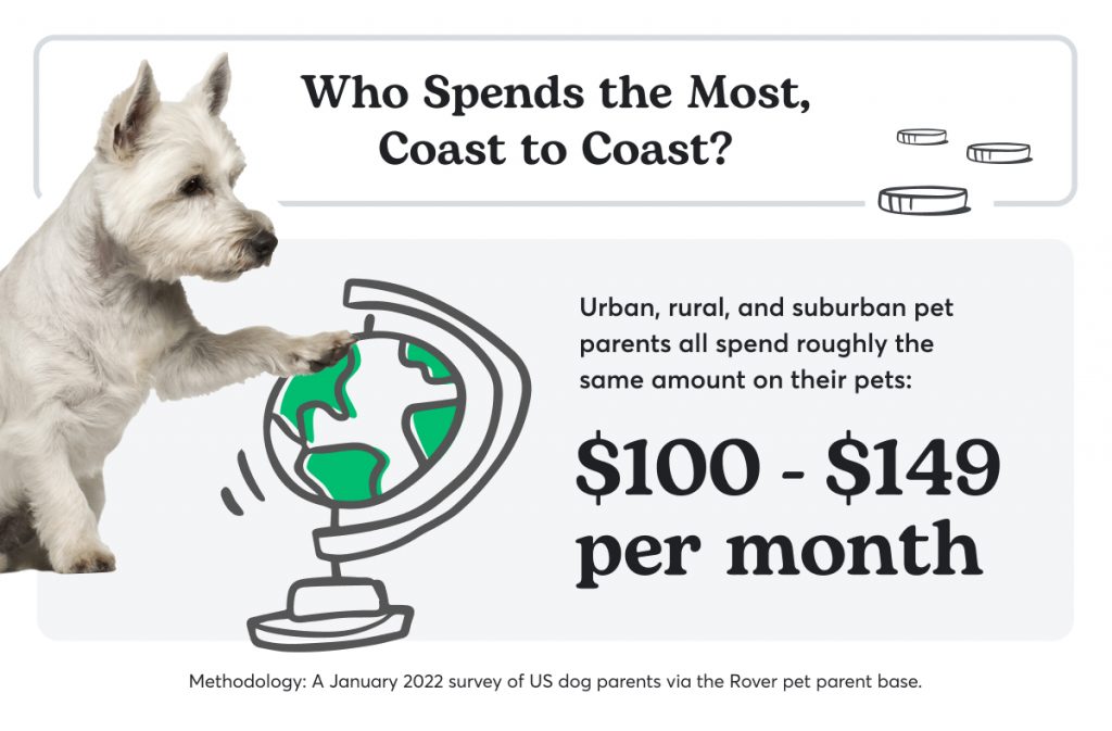How Much Do Dogs Cost Yearly