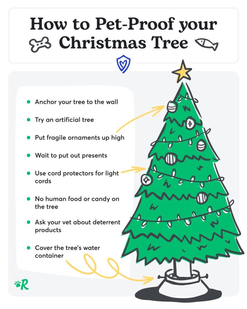 how to pet proof your christmas tree infographic