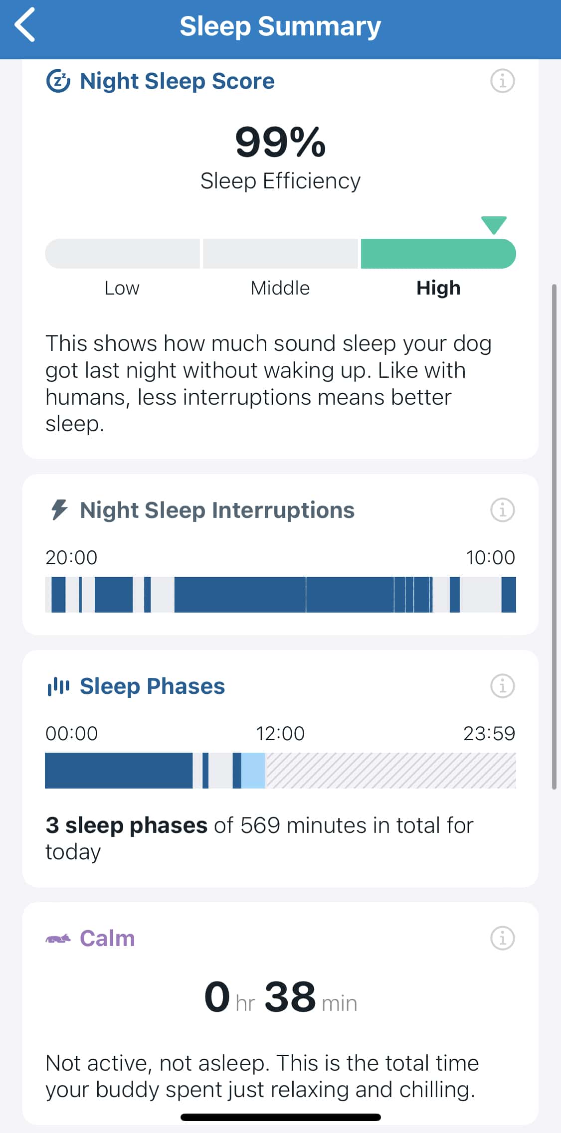 Screenshot shows the Tractive app's evaluation of Enzo's sleep efficiency