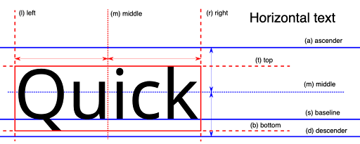 Pillow anchor reference showing text characteristics